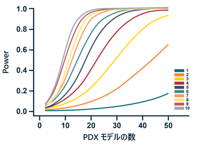 statistical-power-curve-2-01